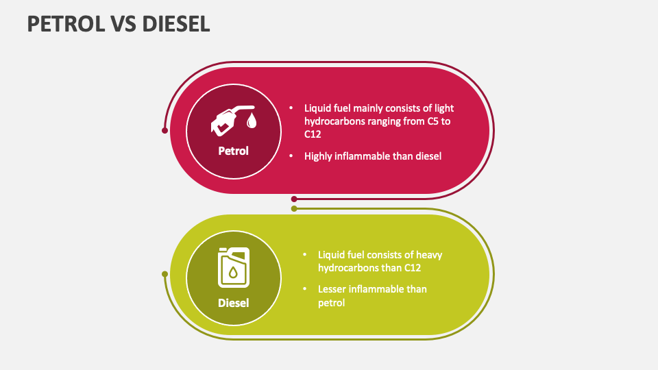 Petrol Vs Diesel Powerpoint And Google Slides Template Ppt Slides Petrol Vs Diesel Powerpoint And Google Slides Template Ppt Slides