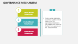 Governance Mechanism - Slide 8