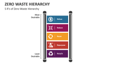 5 R's of Zero Waste Hierarchy - Slide 1