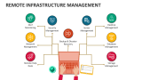 Remote Infrastructure Management - Slide 2
