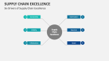 Six Drivers of Supply Chain Excellence - Slide 7
