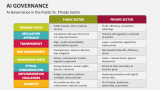 AI Governance in the Public Vs. Private Sector - Slide 7