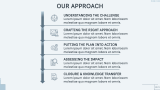 Business Consulting Company Profile - Slide 7