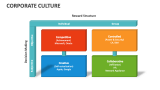 Corporate Culture - Slide 10