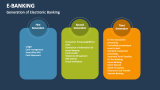 Generation of Electronic e-Banking - Slide 10