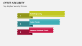 Cyber Security Template for PowerPoint and Google Slides - PPT Slides