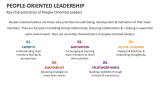 Key Characteristics of People-Oriented Leaders - Slide 3