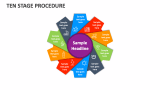 Ten Stage Procedure - Slide 1