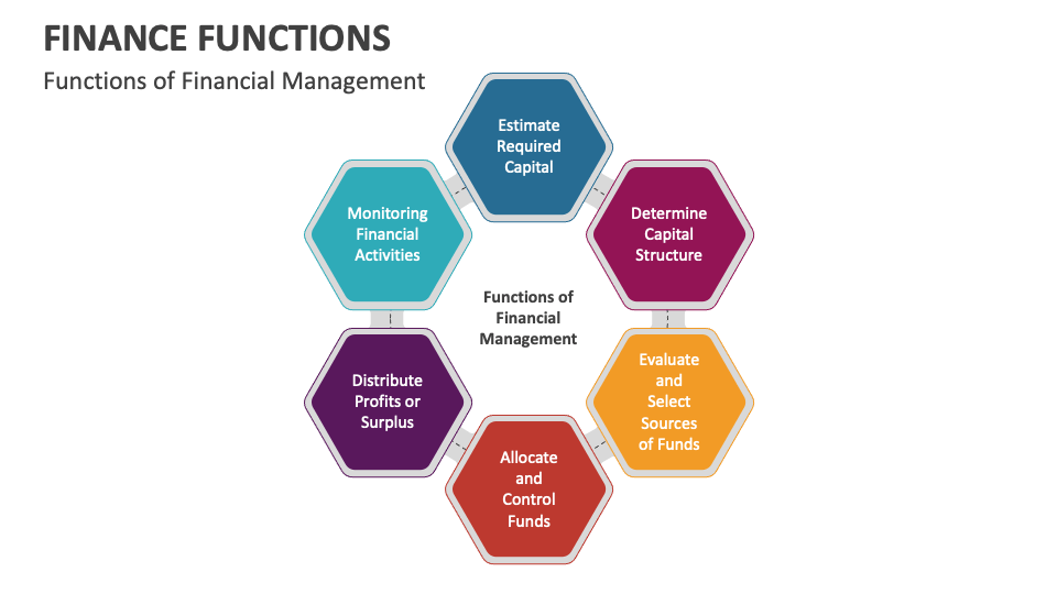 Finance Functions PowerPoint And Google Slides Template PPT Slides finance-functions-powerpoint-and-google-slides-template-ppt-slides