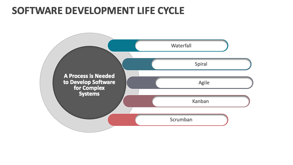 Software Development Life Cycle Template for PowerPoint and Google ...