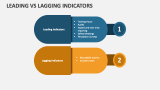Leading Vs Lagging Indicators - Slide 3