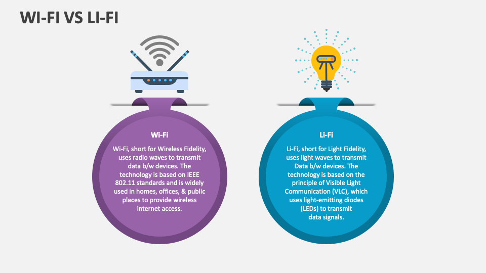 WiFi Vs LiFi PowerPoint and Google Slides Template PPT Slides