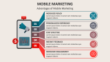 Advantages of Mobile Marketing - Slide 2
