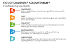 5 C's of Leadership Accountability - Slide 3