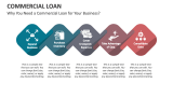 Why You Need a Commercial Loan for Your Business? - Slide 3