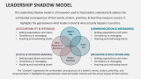 Leadership Shadow Model - Slide 1