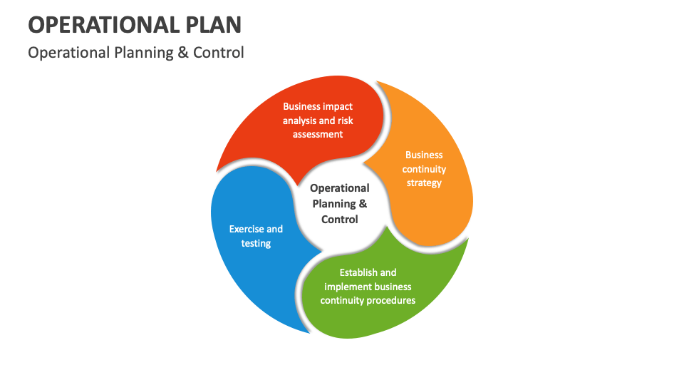 Operational Plan Template for PowerPoint and Google Slides - PPT Slides