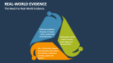 The Need For Real-World Evidence - Slide 6