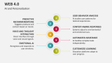 AI and Personalization | Web 4.0 - Slide 9