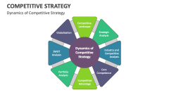 Dynamics of Competitive Strategy - Slide 1