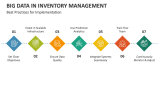 Best Practices for Implementation Big Data in Inventory Management - Slide 5