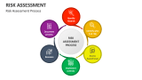 Risk Assessment Process - Slide 6
