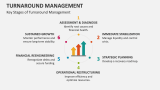 Key Stages of Turnaround Management - Slide 5