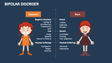 Bipolar Disorder - Slide 7