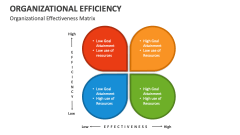 Organizational Effectiveness Matrix - Slide 1