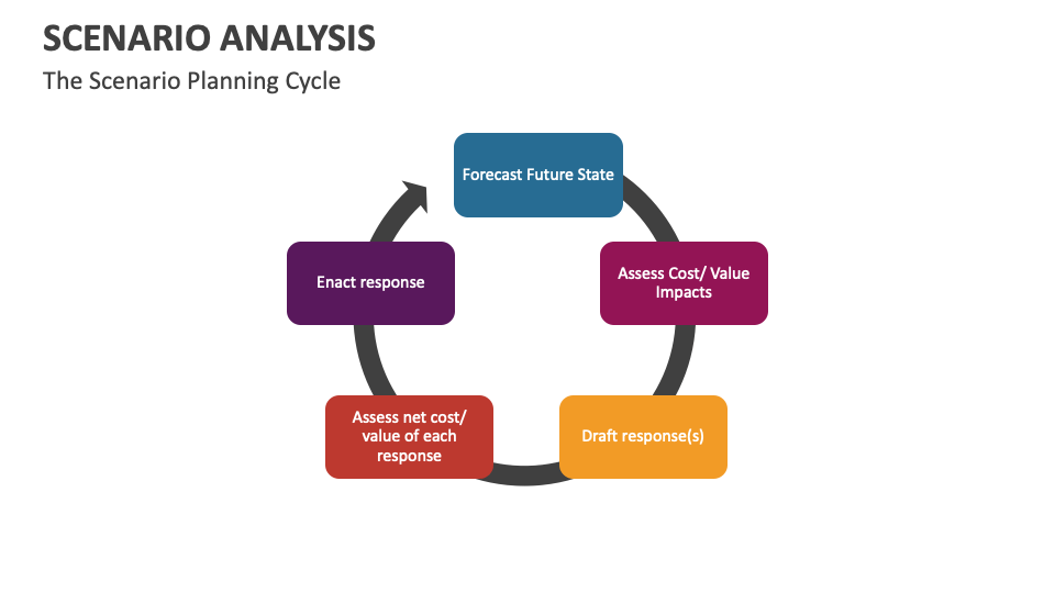 Scenario Analysis Template For Powerpoint And Google Slides Ppt Slides