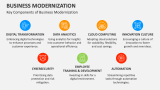 Key Components of Business Modernization - Slide 4