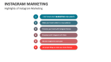 Highlights of Instagram Marketing - Slide 4
