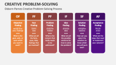 Creative Problem-Solving