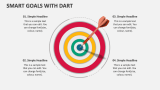 Smart Goals with Dart - Slide 6