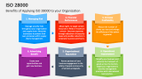 Benefits of Applying ISO 28000 to your Organization - Slide 4