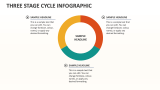 Three Stage Cycle infographic - Slide 1