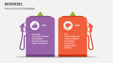 Pros and Cons of Biodiesel - Slide 6