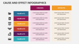 Cause and Effect Infographics - Slide 7