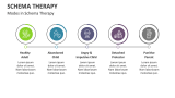 Modes in Schema Therapy - Slide 4