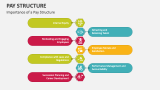 Importance of a Pay Structure - Slide 2
