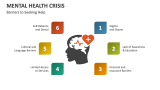 Barriers to Seeking Help | Mental Health Crisis - Slide 8