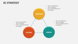 3C Strategy - Slide 4
