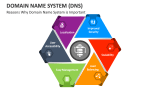 Domain Name System (DNS) PowerPoint and Google Slides Template - PPT Slides