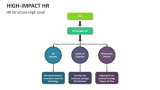 HR Structure-High Level | High-Impact HR - Slide 6