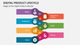 Stages of the Digital Product Lifecycle - Slide 2
