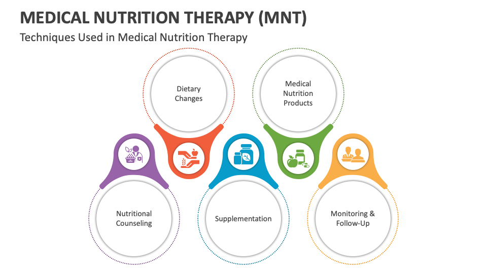 Medical Nutrition Therapy (MNT) PowerPoint and Google Slides Template