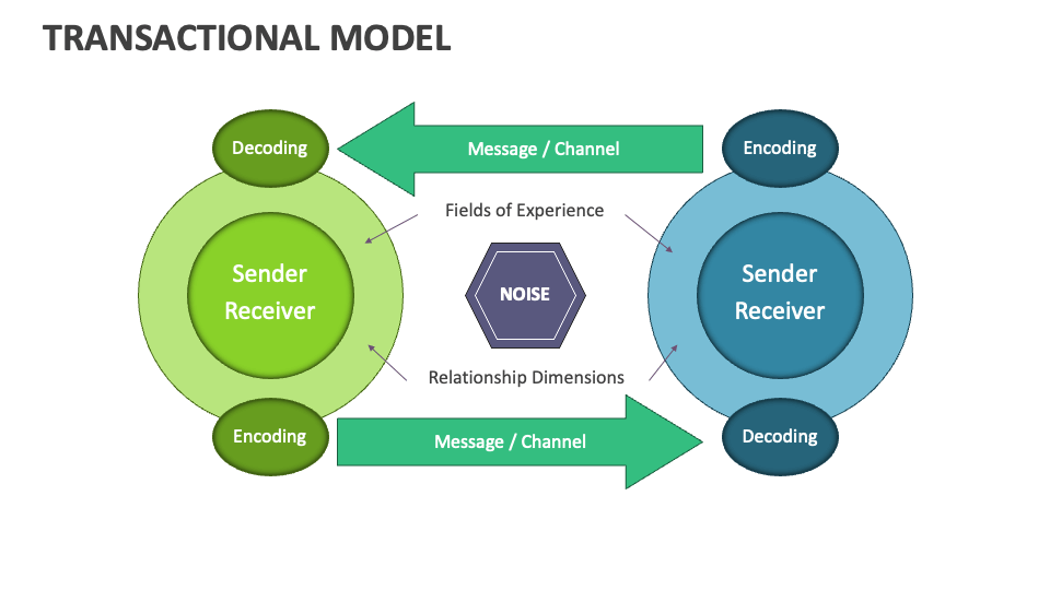 Transactional Model Template for PowerPoint and Google Slides - PPT Slides