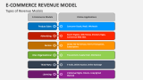 Types of E-Commerce Revenue Models - Slide 2
