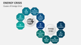 Causes of Energy Crisis - Slide 2