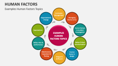 Examples Human Factors Topics - Slide 1